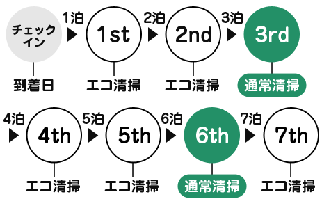 エコ清掃