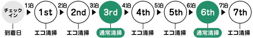 エコ清掃